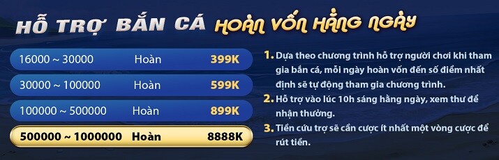 Chơi poker trong sảnh của một người chơi cấp We88 - We88