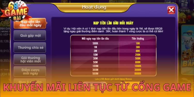 Tôi đăng ký tham gia Dewabet Live như thế nào? - Dewabet